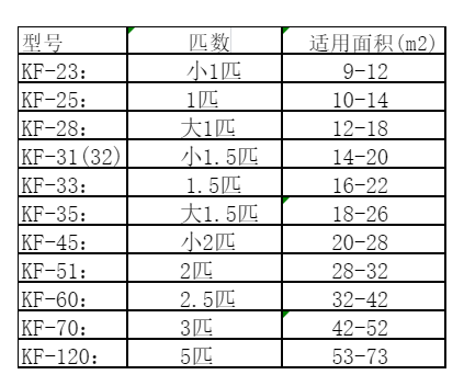 荥阳空调维修